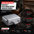VoltCut™ Shop Anti-Overcharge Safe Charger for USB-C Devices Cut-off power before disaster strikes